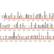 Nordseeküsten Radweg kerékpáros atlasz 4. Esterbauer 1:75 000 Észak-tengeri kerékpáros atlasz