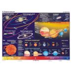   A Föld és a Naprendszer falitérkép kétoldalas 160x120 cm